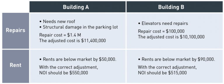 Building-table-insights-768×288-1 Analysis table - Cap Rates