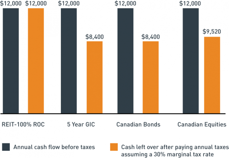 Tax-season-chart-01-1-768×532-1 Bar chart on returns