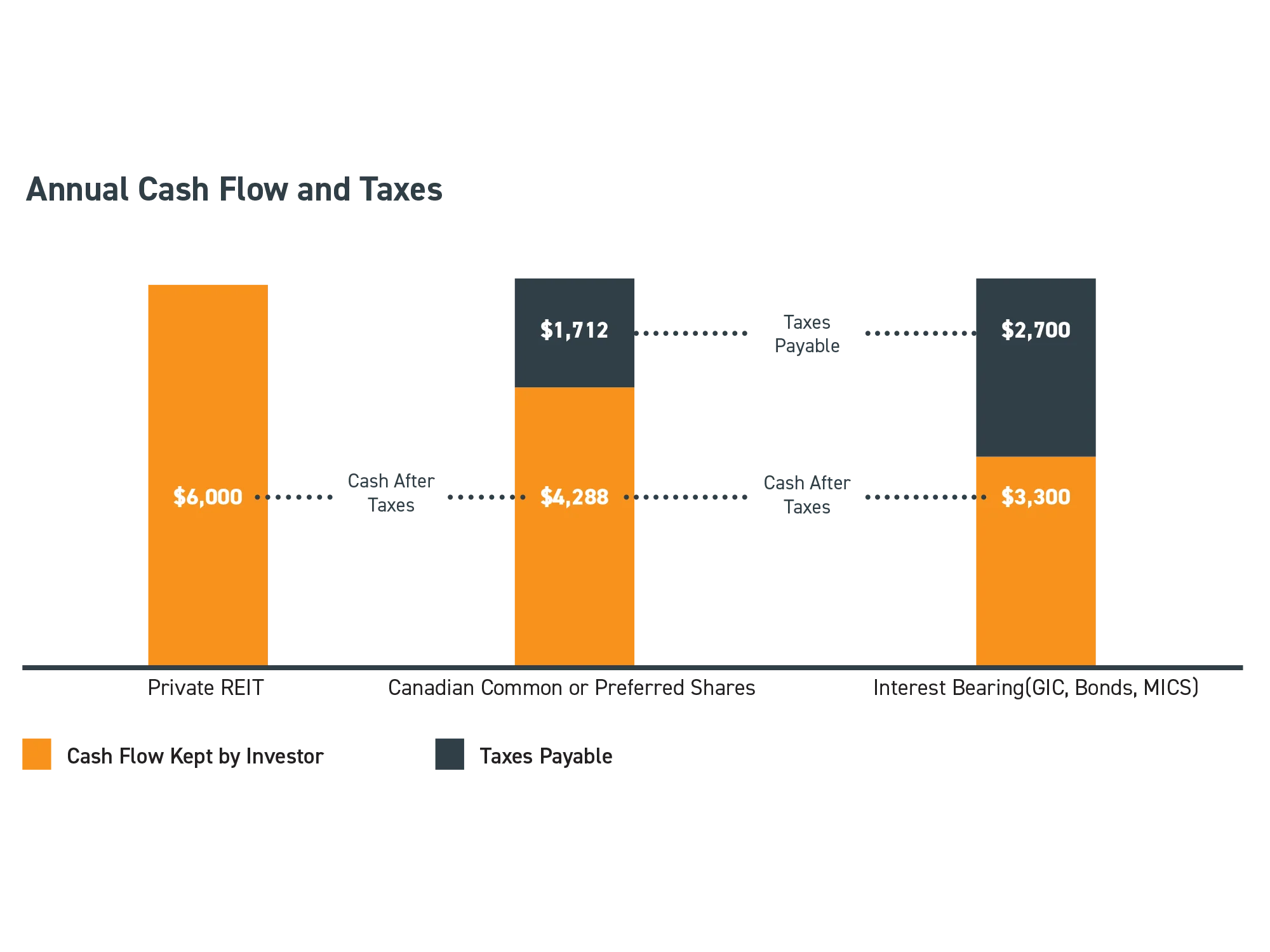 Annual-cash-flow-and-taxes