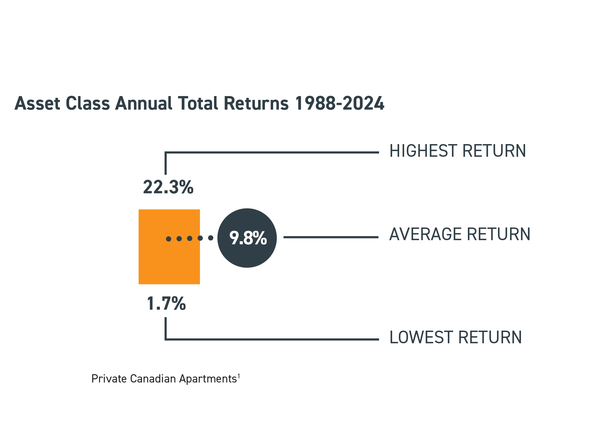 Asset-class-annual-total-returns