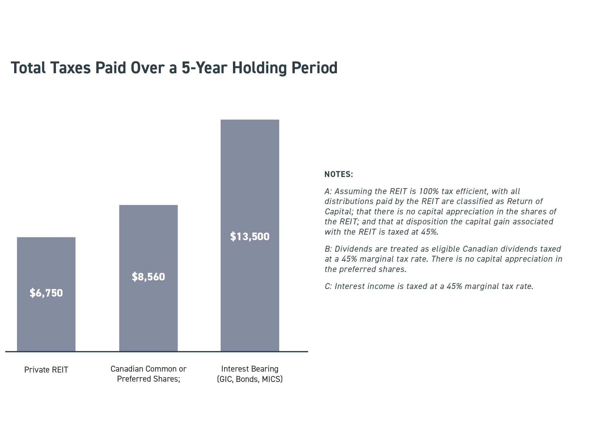 Total-taxes-paid-over-5-yr
